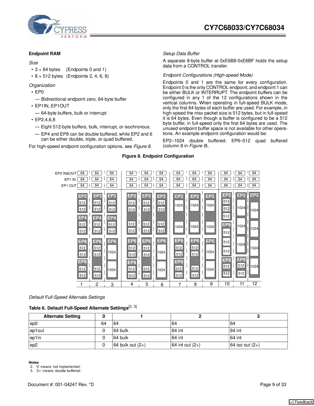 Cypress CY7C68034, CY7C68033 manual Endpoint RAM, Default Full-Speed Alternate Settings2 