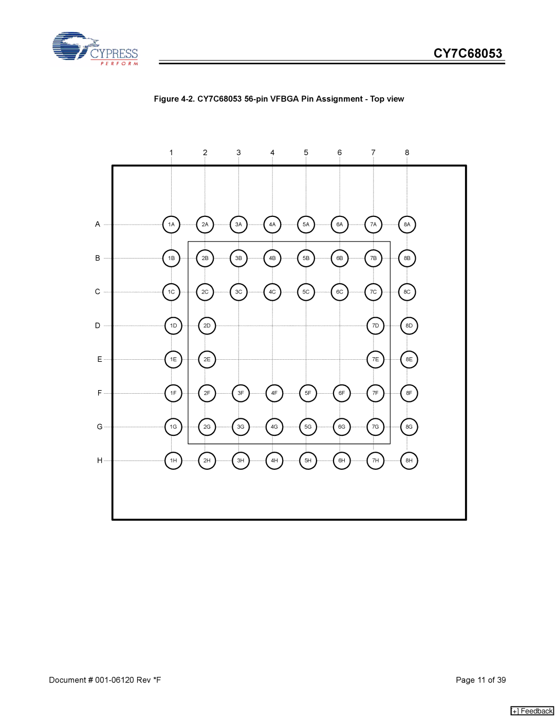 Cypress manual CY7C68053 56-pin Vfbga Pin Assignment Top view 