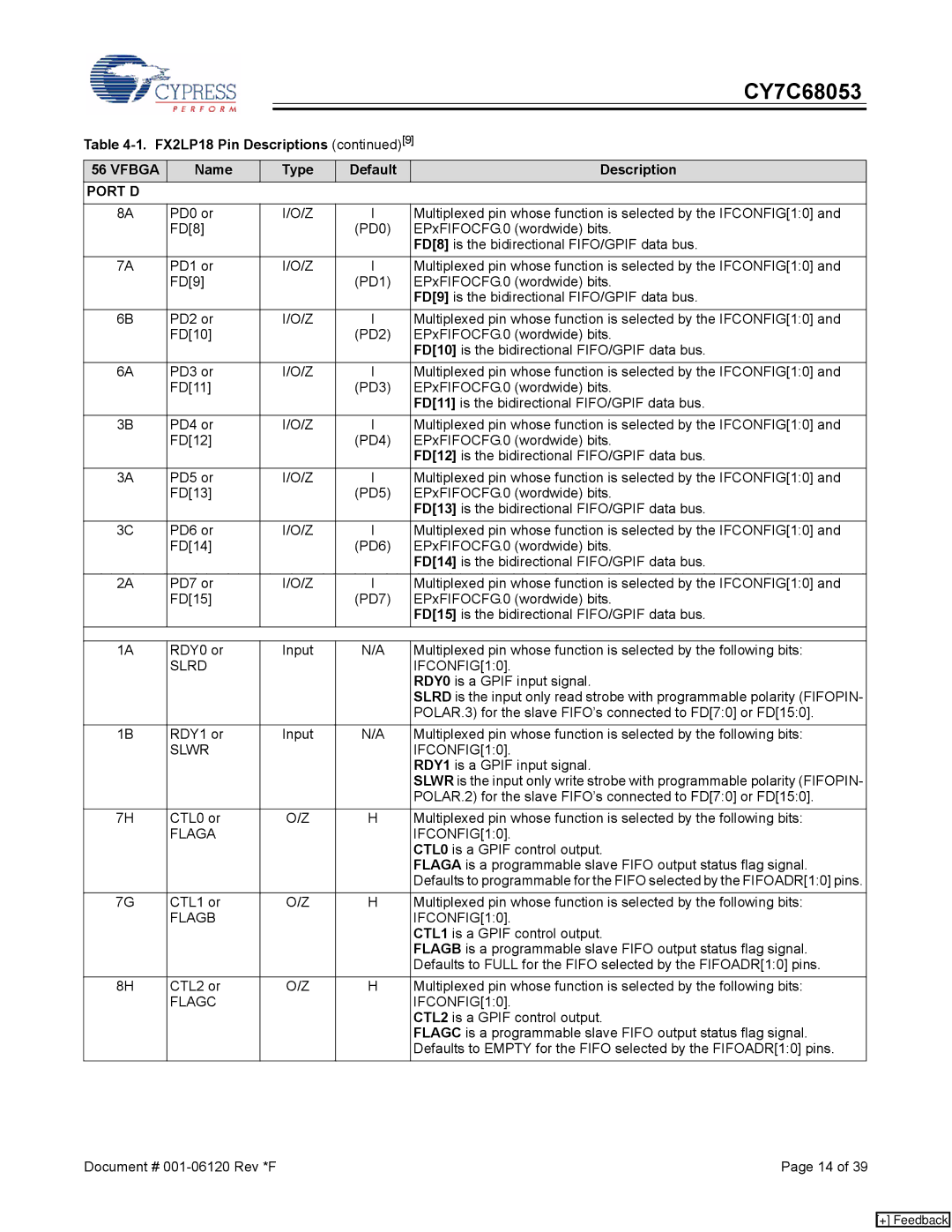 Cypress CY7C68053 manual Slrd IFCONFIG10, Slwr IFCONFIG10, Flaga IFCONFIG10, Flagb IFCONFIG10, Flagc IFCONFIG10 