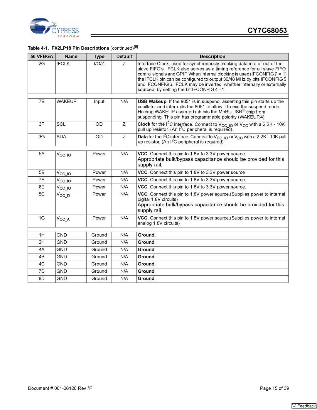Cypress CY7C68053 manual Ground 