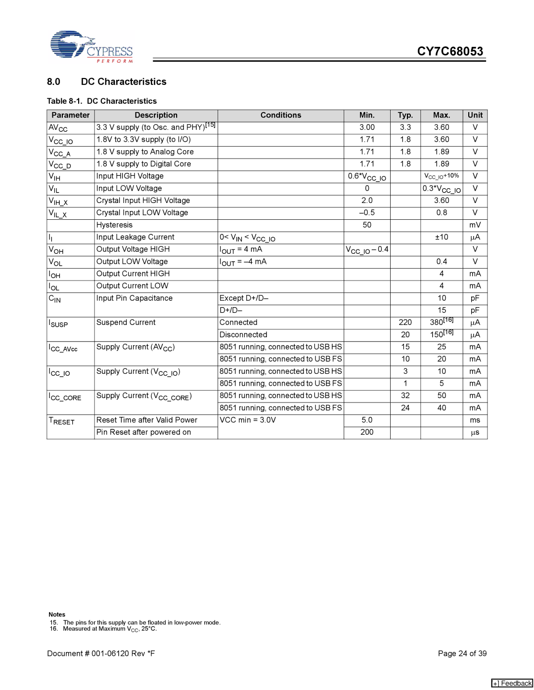 Cypress CY7C68053 manual DC Characteristics, Av Cc 