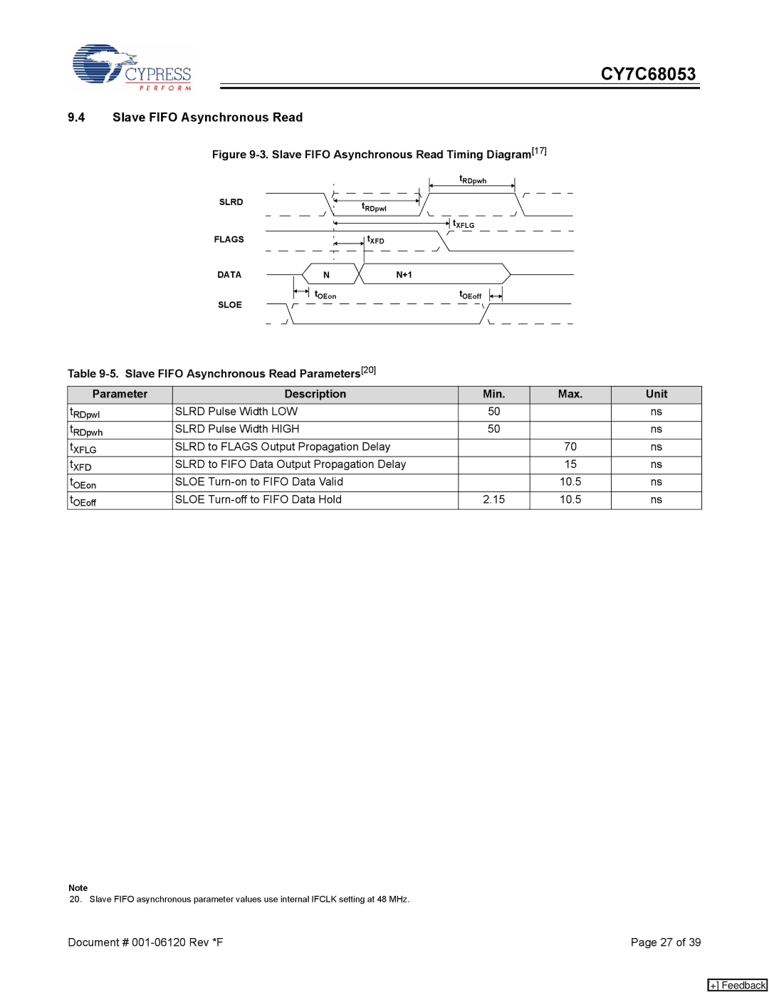 Cypress CY7C68053 manual Slave Fifo Asynchronous Read Timing Diagram17 