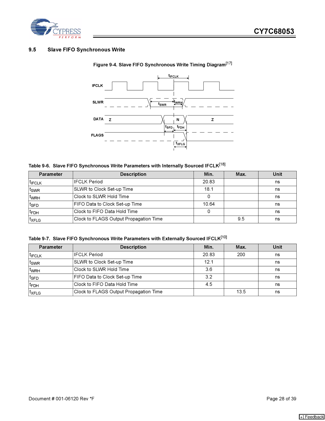 Cypress CY7C68053 manual Slave Fifo Synchronous Write Timing Diagram17 