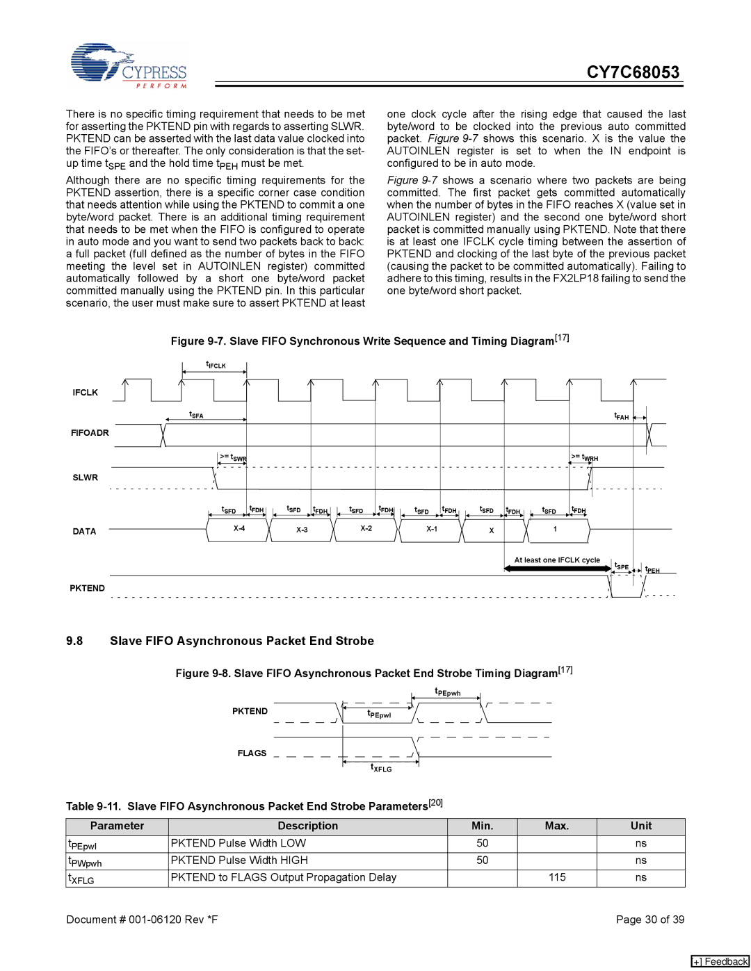 Cypress CY7C68053 Slave Fifo Asynchronous Packet End Strobe, Slave Fifo Synchronous Write Sequence and Timing Diagram 