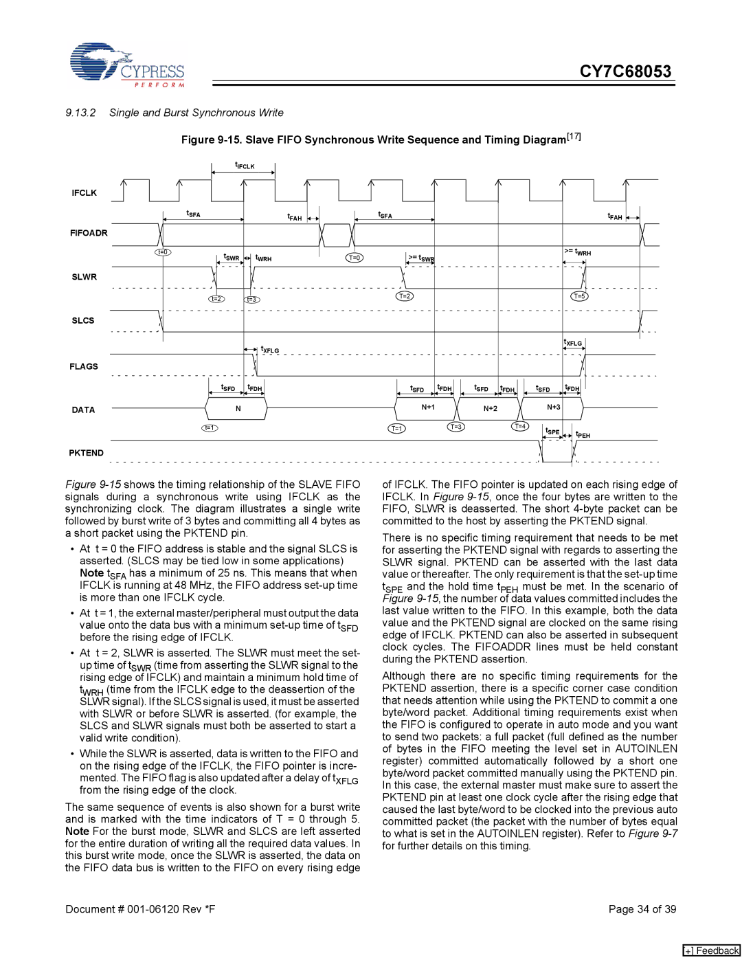 Cypress CY7C68053 manual Single and Burst Synchronous Write 