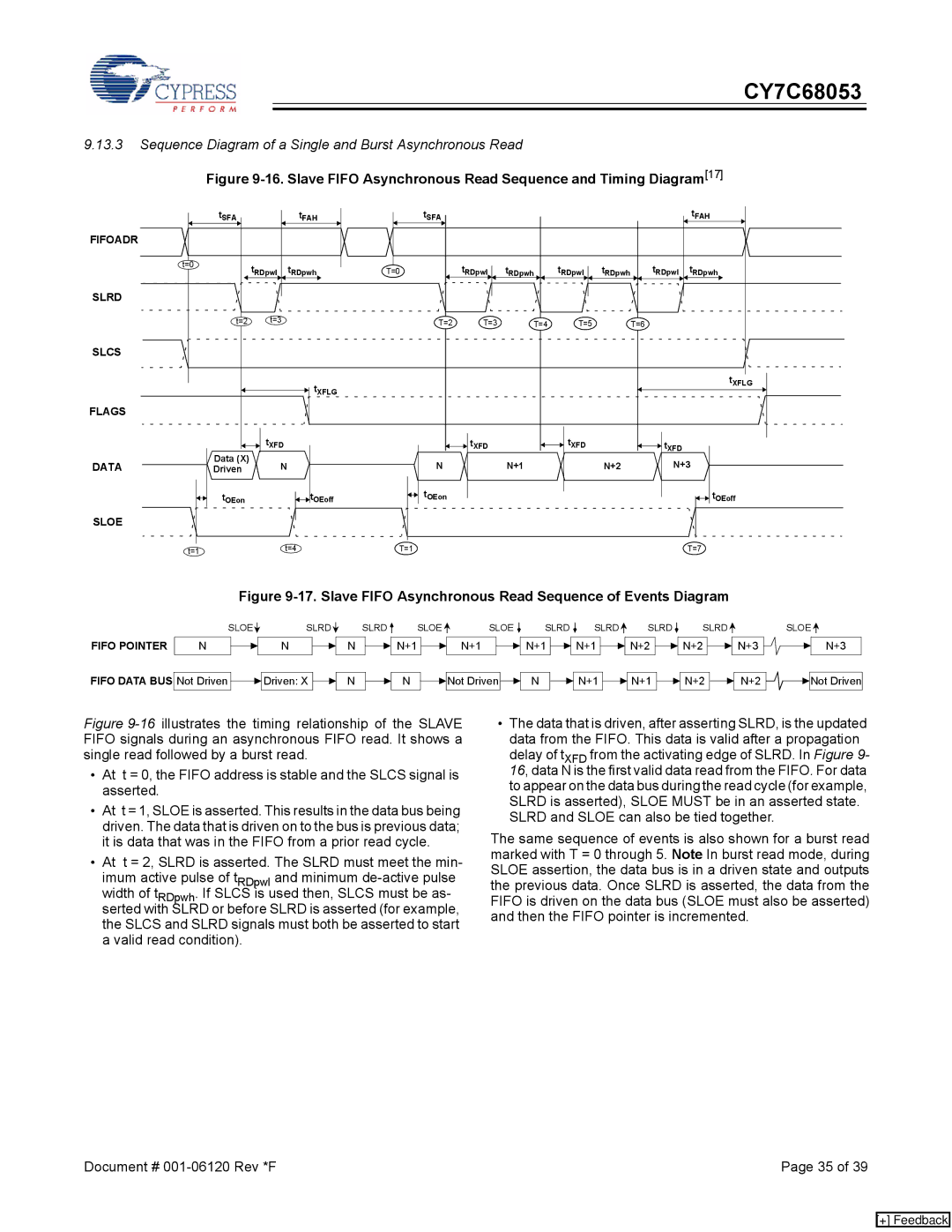 Cypress CY7C68053 manual Sequence Diagram of a Single and Burst Asynchronous Read 