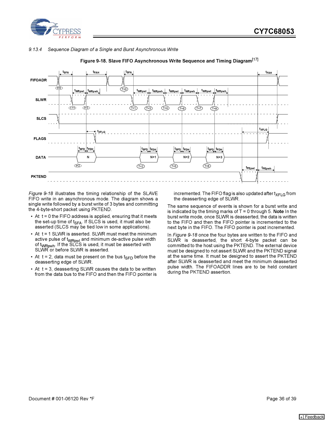 Cypress CY7C68053 manual Sequence Diagram of a Single and Burst Asynchronous Write 