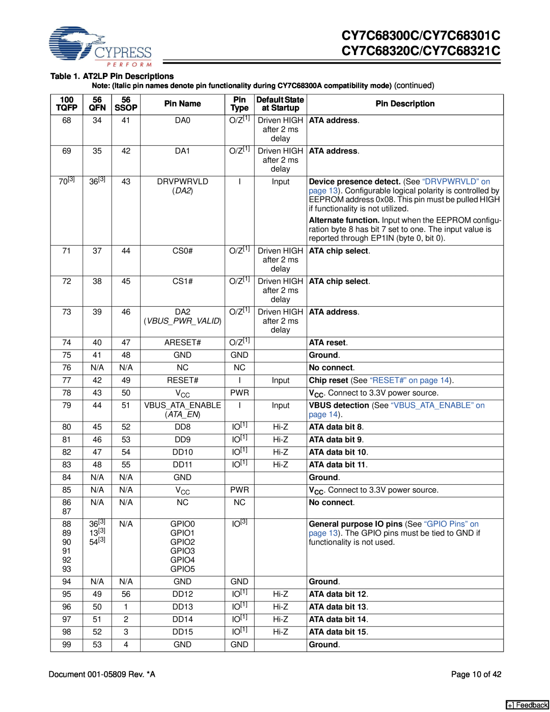 Cypress specifications CY7C68300C/CY7C68301C, CY7C68320C/CY7C68321C, Chip reset See “RESET#” on page 