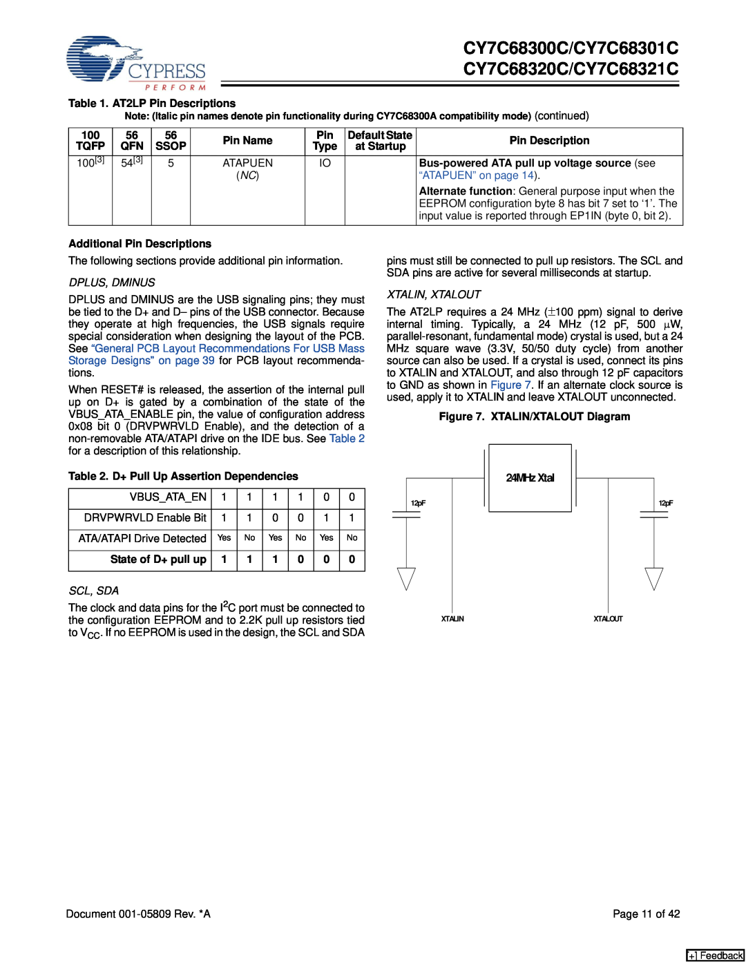 Cypress CY7C68300C/CY7C68301C, CY7C68320C/CY7C68321C, “ATAPUEN” on page, Dplus, Dminus, Scl, Sda, Xtalin, Xtalout 