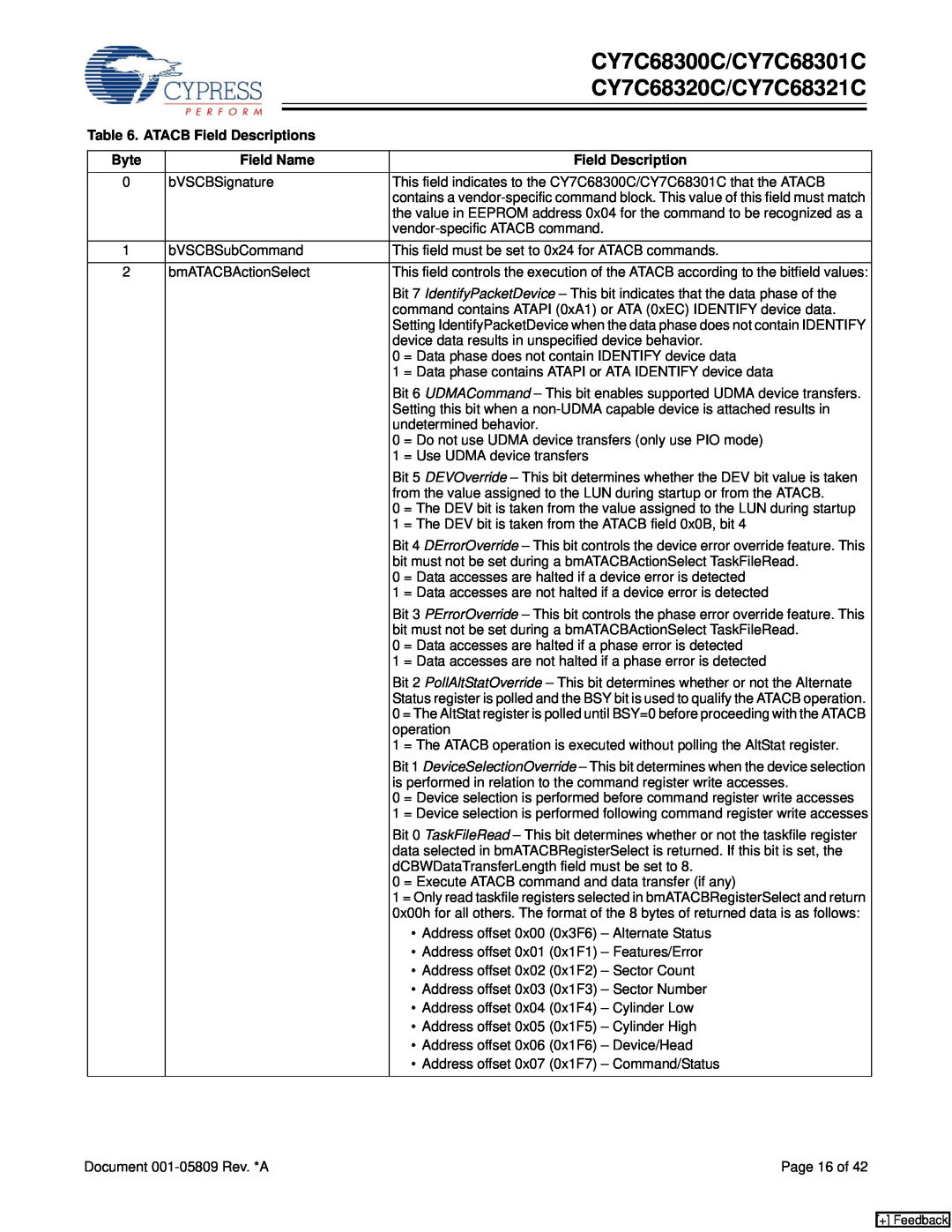 Cypress specifications CY7C68300C/CY7C68301C, CY7C68320C/CY7C68321C, ATACB Field Descriptions, Byte, Field Name 