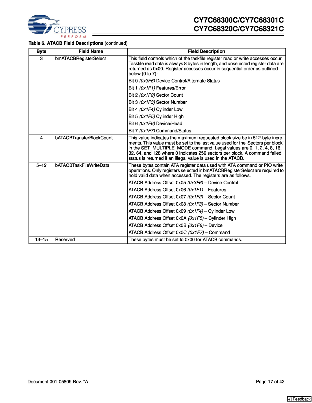 Cypress specifications CY7C68300C/CY7C68301C, CY7C68320C/CY7C68321C, 5-12 