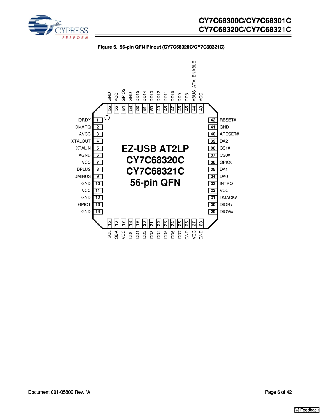 Cypress EZ-USB AT2LP CY7C68320C CY7C68321C 56-pin QFN, CY7C68300C/CY7C68301C CY7C68320C/CY7C68321C, GPIO2, DD15, DD14 