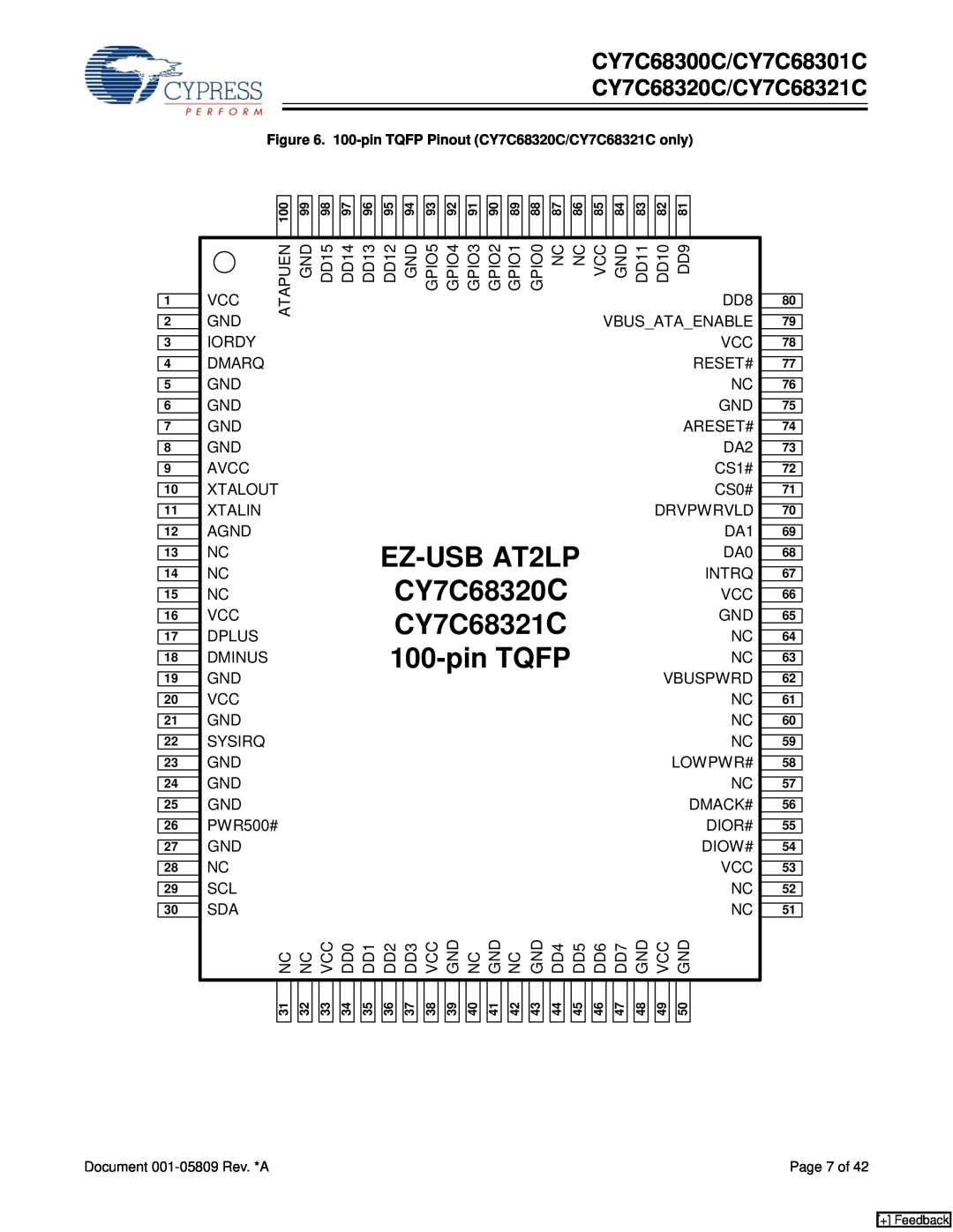 Cypress specifications pin TQFP, EZ-USB AT2LP, CY7C68320A, CY7C68321A, CY7C68300C/CY7C68301C CY7C68320C/CY7C68321C 