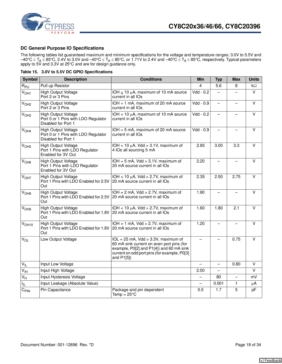 Cypress CY8C20x36, CY8C20x46, CY8C20396, CY8C20x66 manual DC General Purpose IO Specifications 