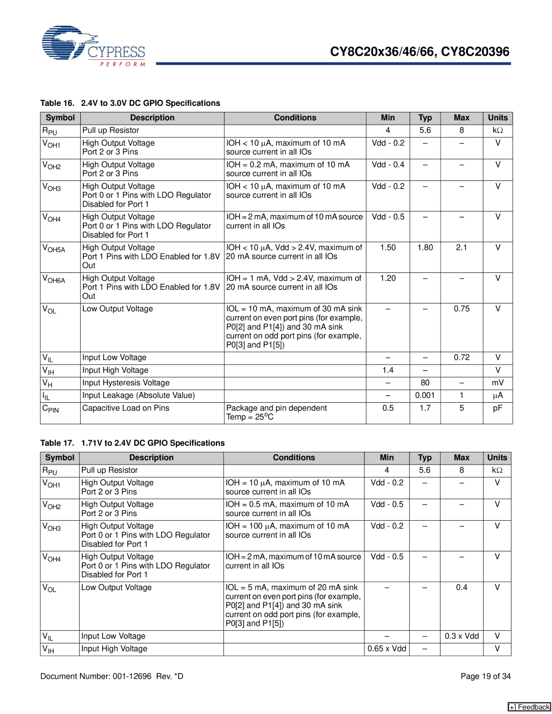 Cypress CY8C20x66 manual High Output Voltage, Low Output Voltage IOL = 10 mA, maximum of 30 mA sink, Input Low Voltage Vdd 
