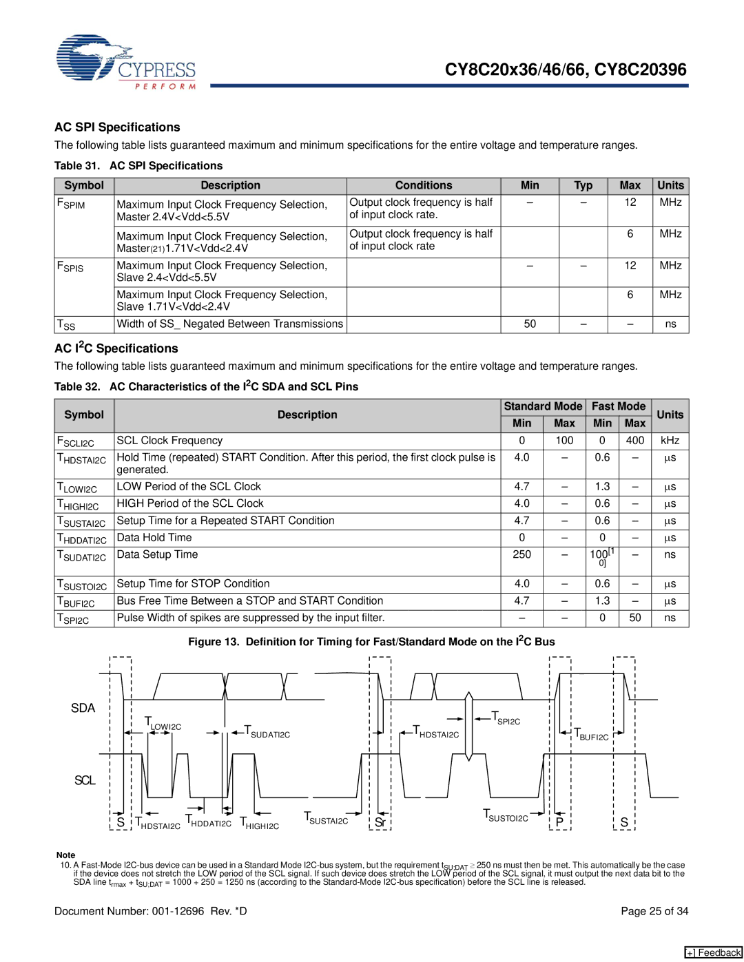 Cypress CY8C20396, CY8C20x46, CY8C20x36, CY8C20x66 manual AC SPI Specifications, AC I2C Specifications 