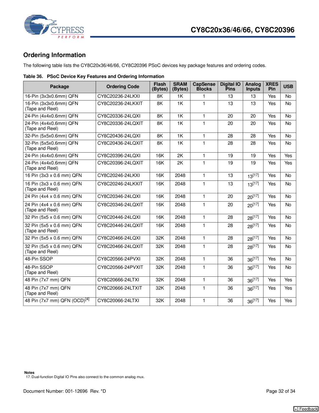 Cypress CY8C20x46, CY8C20396, CY8C20x36 manual Ordering Information, CapSense Digital IO Analog, Bytes Blocks Pins Inputs 