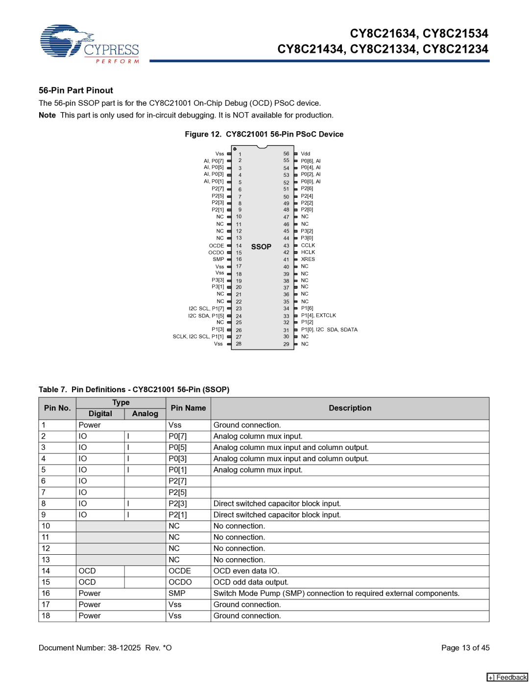 Cypress CY8C21434, CY8C21334, CY8C21634, CY8C21234, CY8C21534 manual OCD Ocde, OCD even data IO, OCD Ocdo, OCD odd data output 