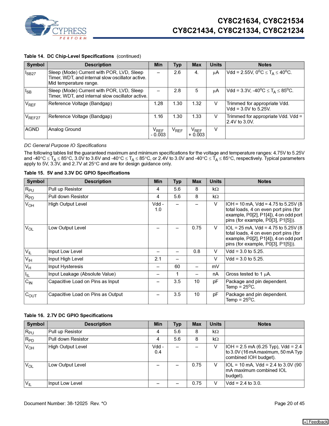 Cypress CY8C21334 DC Chip-Level Specifications Symbol Description Min Typ, Agnd, DC General Purpose IO Specifications 