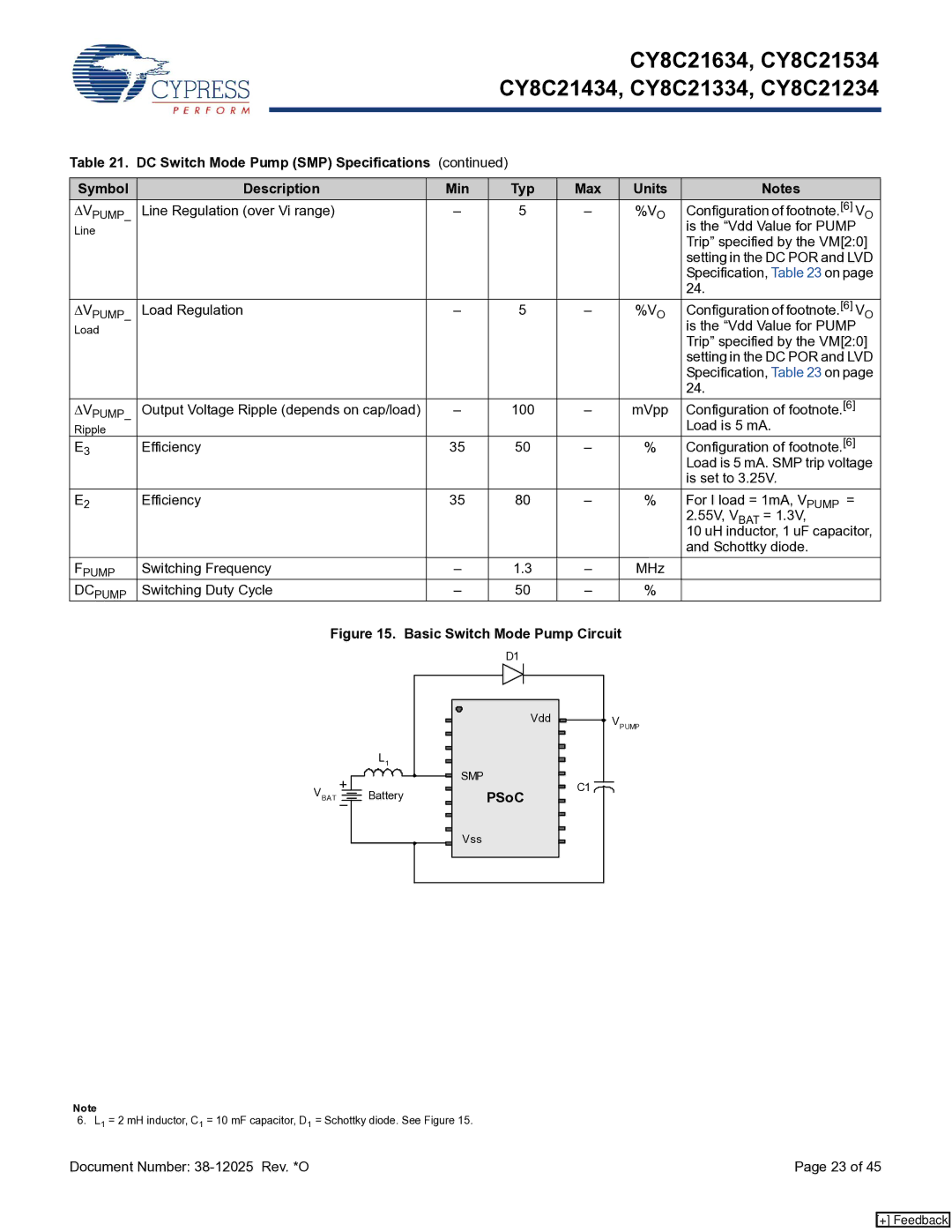 Cypress CY8C21434, CY8C21334, CY8C21634, CY8C21234, CY8C21534 manual PSoC 