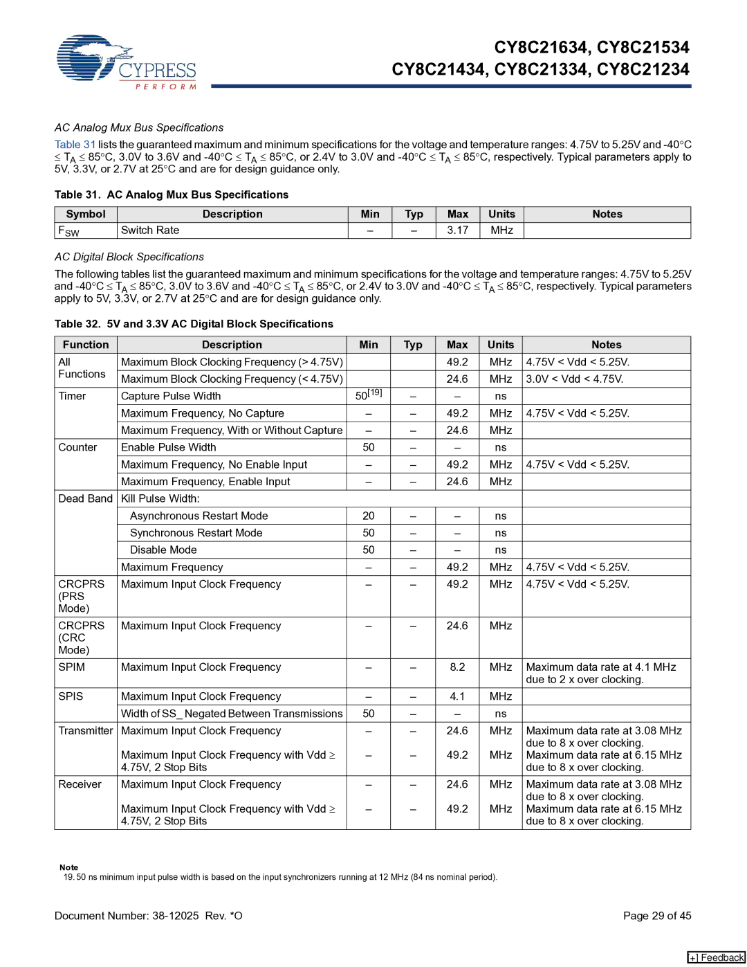 Cypress CY8C21534, CY8C21334, CY8C21634 AC Analog Mux Bus Specifications, Switch Rate MHz, AC Digital Block Specifications 