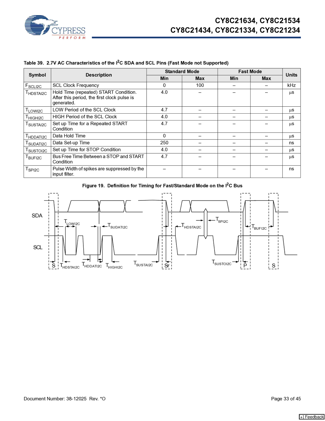 Cypress CY8C21434, CY8C21334, CY8C21634 manual Set up Time for a Repeated Start Condition, Set up Time for Stop Condition 