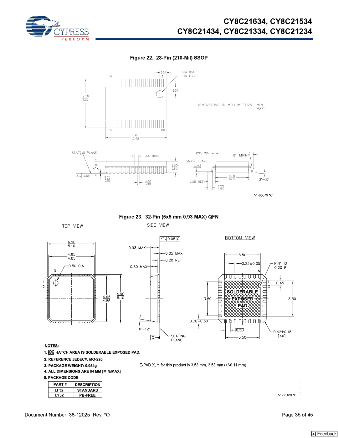 Cypress CY8C21334, CY8C21634, CY8C21234, CY8C21434, CY8C21534 manual Pin 5x5 mm 0.93 MAX QFN 