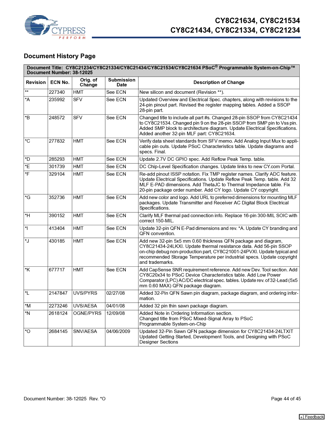 Cypress CY8C21534, CY8C21334, CY8C21634, CY8C21234, CY8C21434 manual Document History 