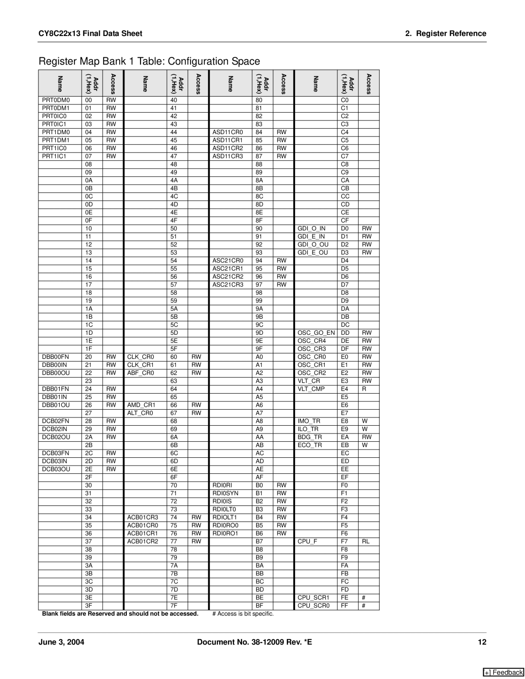 Cypress CY8C22113, CY8C22213 manual Register Map Bank 1 Table Configuration Space, Name Addr 1,Hex Access 