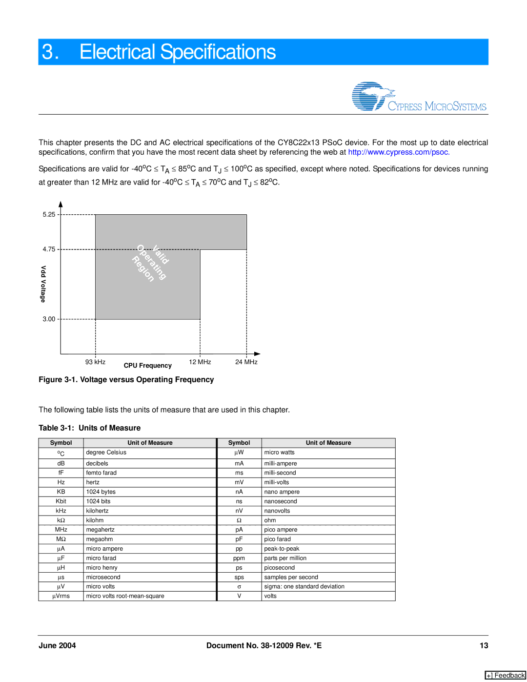 Cypress CY8C22213, CY8C22113 manual Electrical Specifications, Units of Measure, Vdd Voltage, Symbol Unit of Measure 