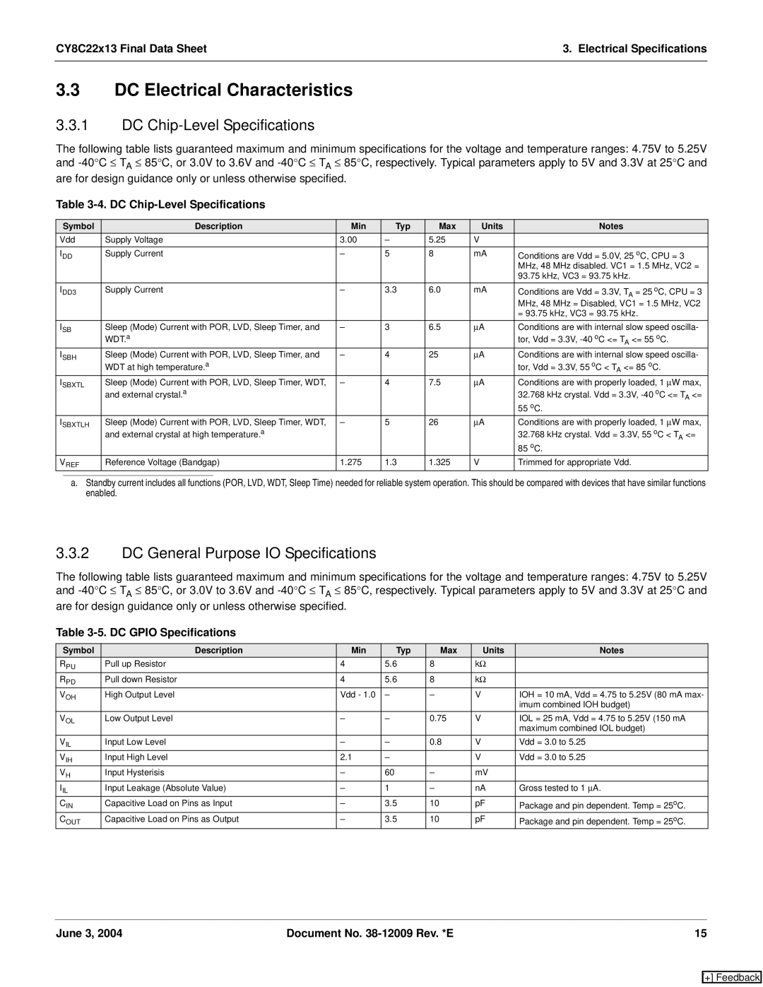 Cypress CY8C22213 manual DC Electrical Characteristics, DC Chip-Level Specifications, DC General Purpose IO Specifications 
