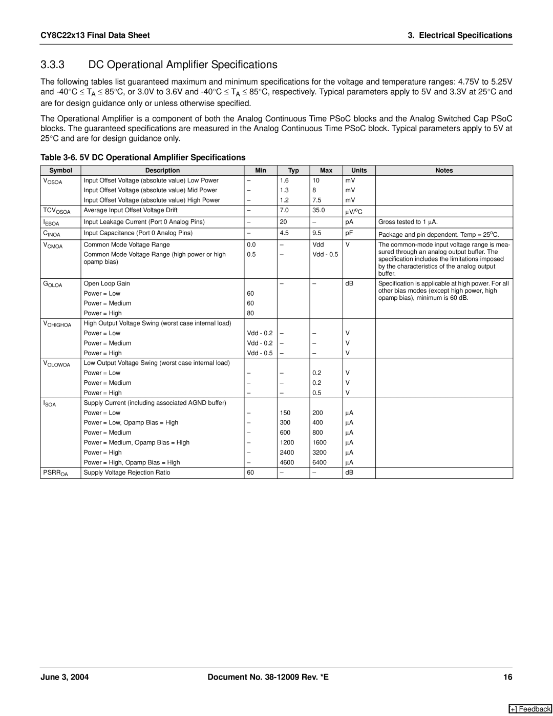 Cypress CY8C22113, CY8C22213 manual V DC Operational Amplifier Specifications, Psrr OA 