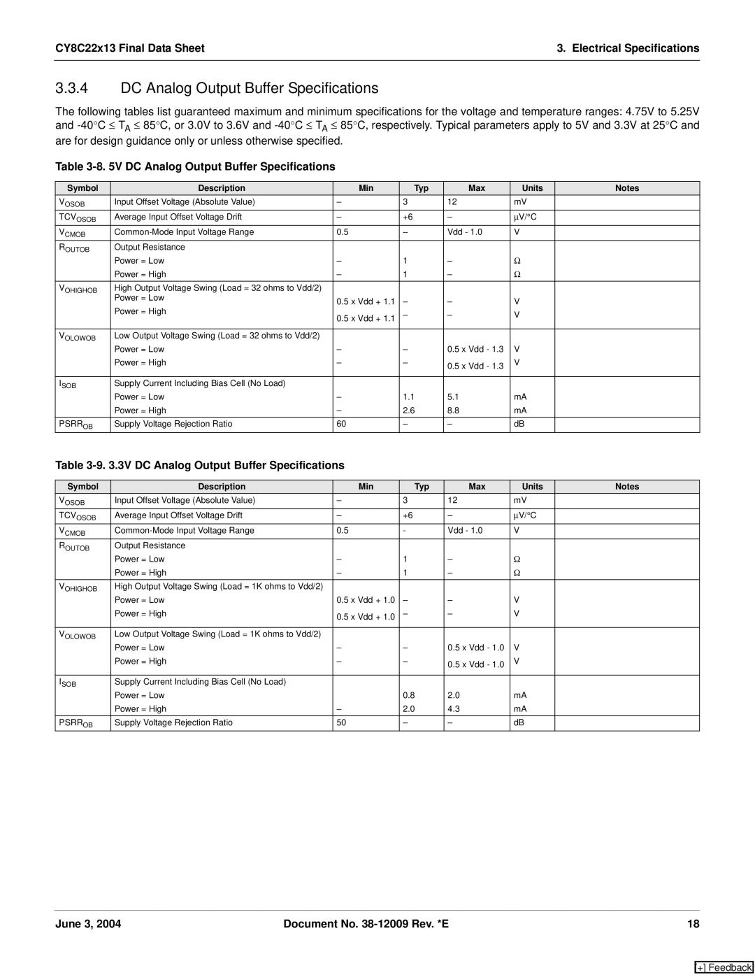 Cypress CY8C22113, CY8C22213 manual 3V DC Analog Output Buffer Specifications, Psrr OB 