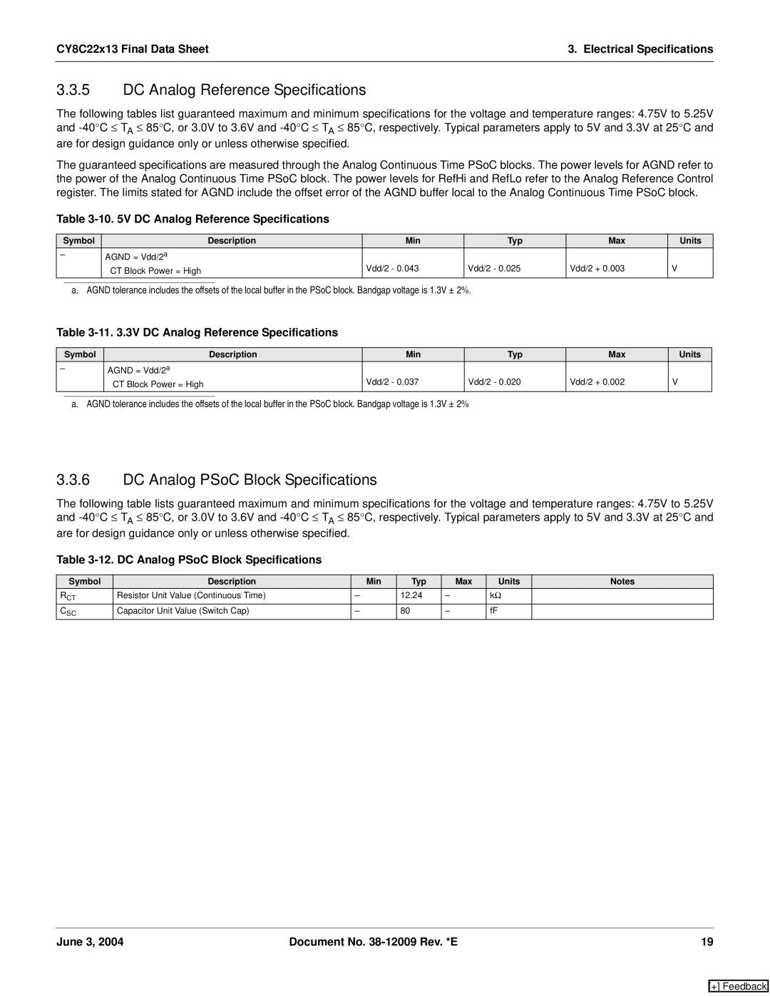 Cypress CY8C22213, CY8C22113 manual DC Analog Reference Specifications, DC Analog PSoC Block Specifications 