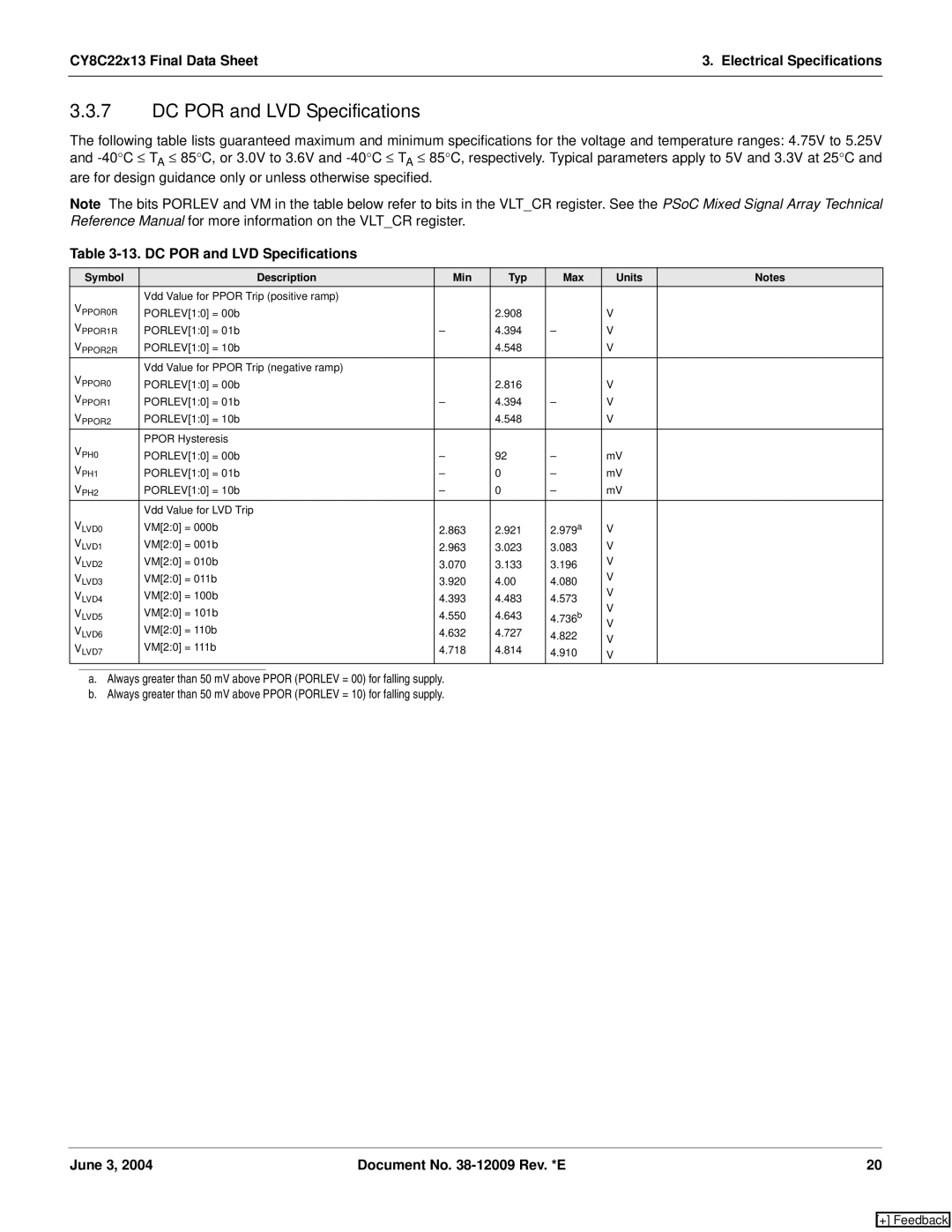 Cypress CY8C22113, CY8C22213 manual DC POR and LVD Specifications 