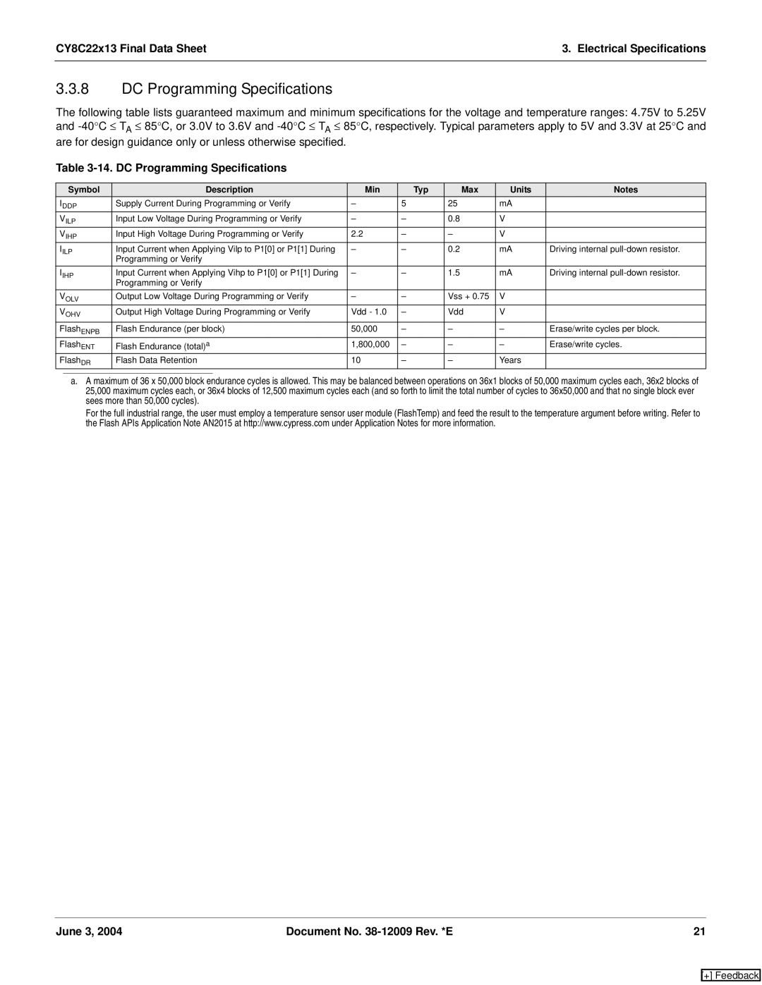 Cypress CY8C22213, CY8C22113 manual DC Programming Specifications 