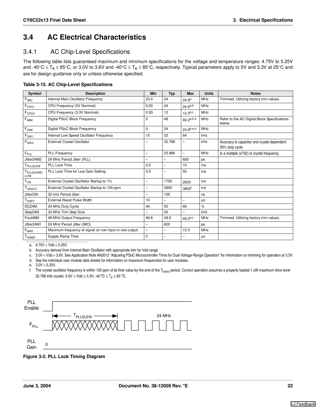 Cypress CY8C22113, CY8C22213 manual AC Electrical Characteristics, AC Chip-Level Specifications 