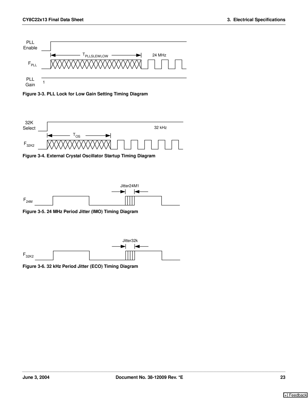 Cypress CY8C22213, CY8C22113 manual Tpllslewlow, Tos 