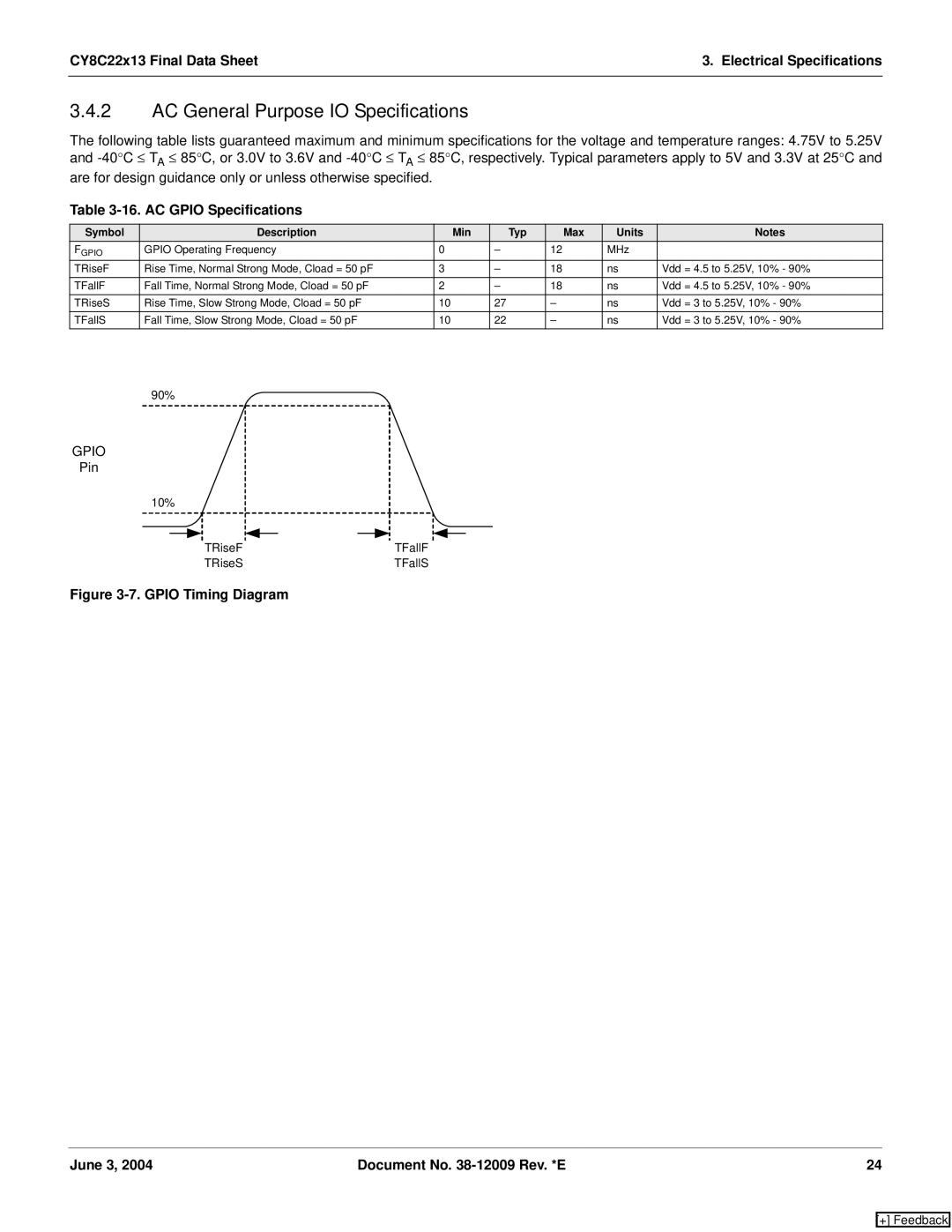 Cypress CY8C22113, CY8C22213 manual AC General Purpose IO Specifications, AC Gpio Specifications 