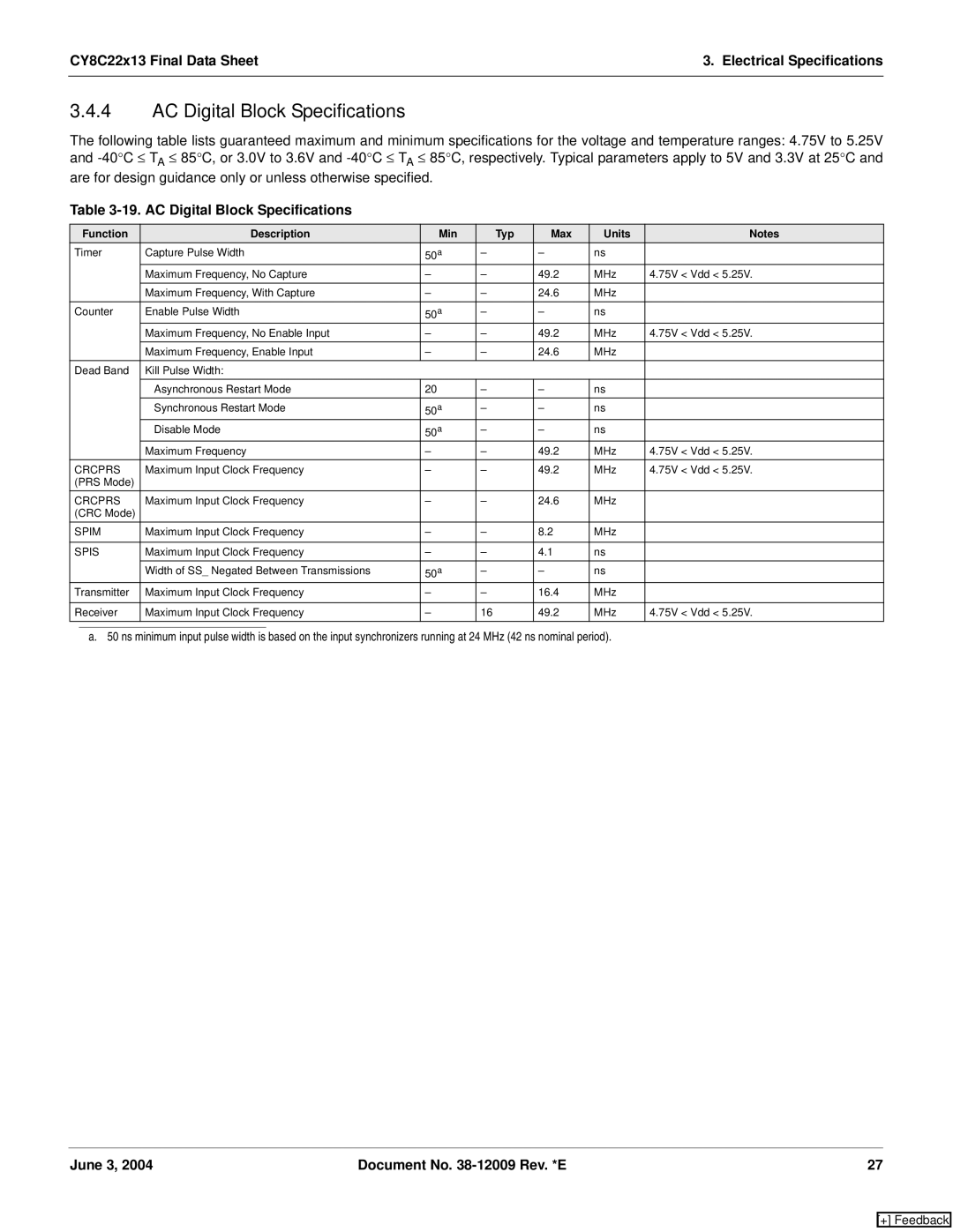 Cypress CY8C22213, CY8C22113 manual AC Digital Block Specifications, Function Description Min Typ Max Units 