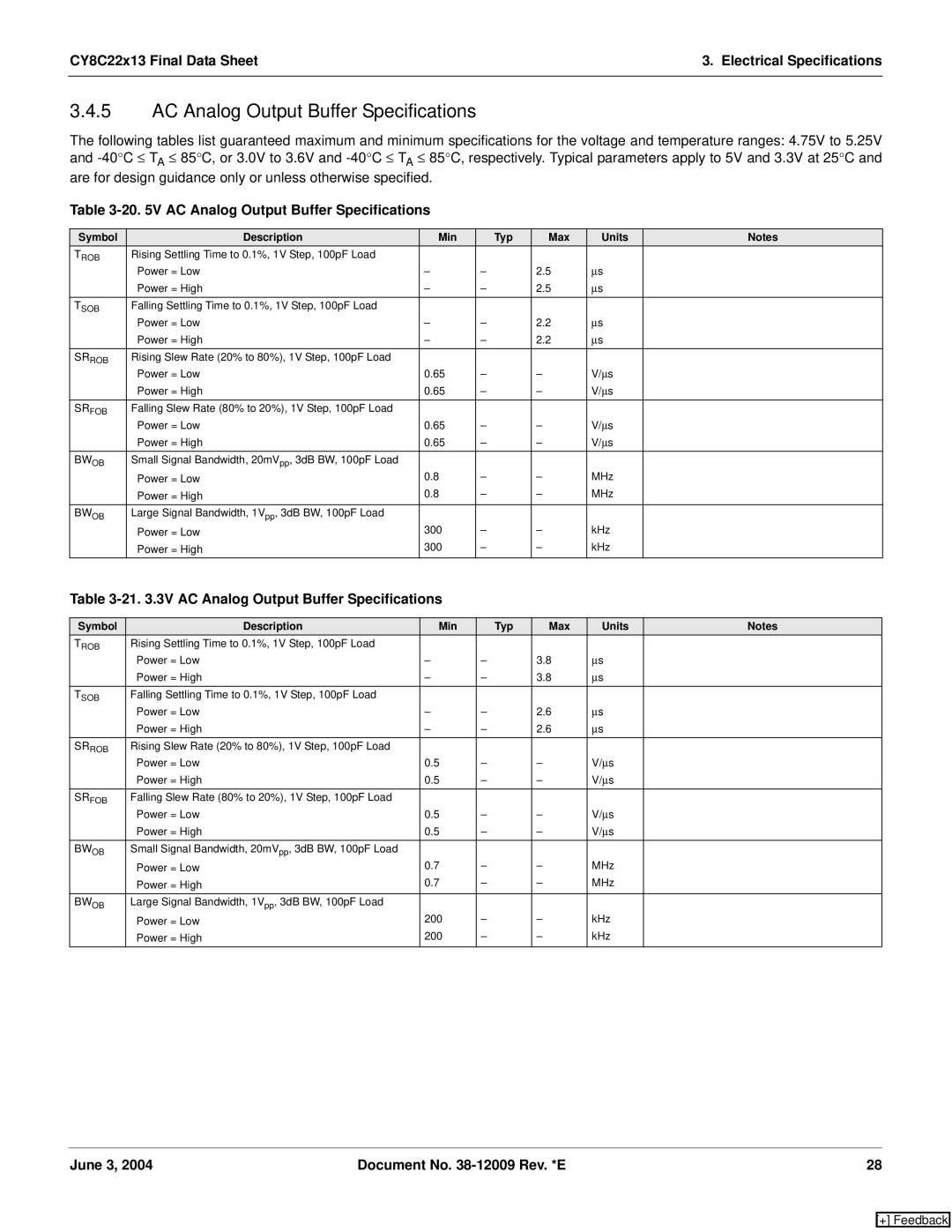 Cypress CY8C22113, CY8C22213 manual 21 .3V AC Analog Output Buffer Specifications, Bw Ob 