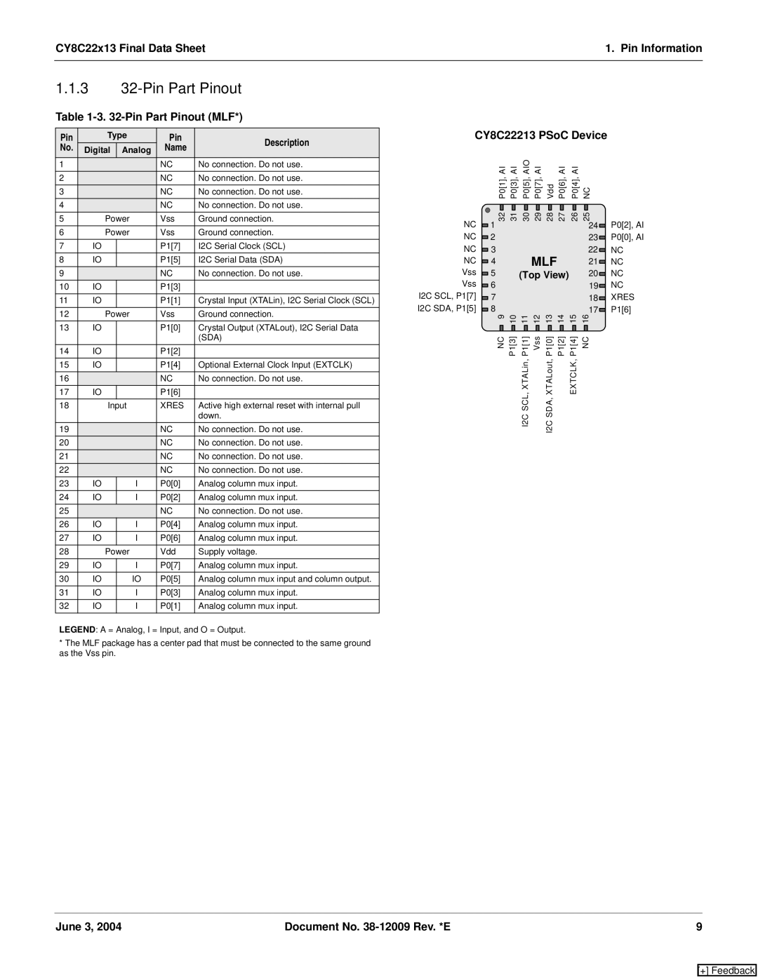 Cypress CY8C22213, CY8C22113 3 32-Pin Part Pinout, CY8C22x13 Final Data Sheet Pin Information, Pin Part Pinout MLF, Extclk 