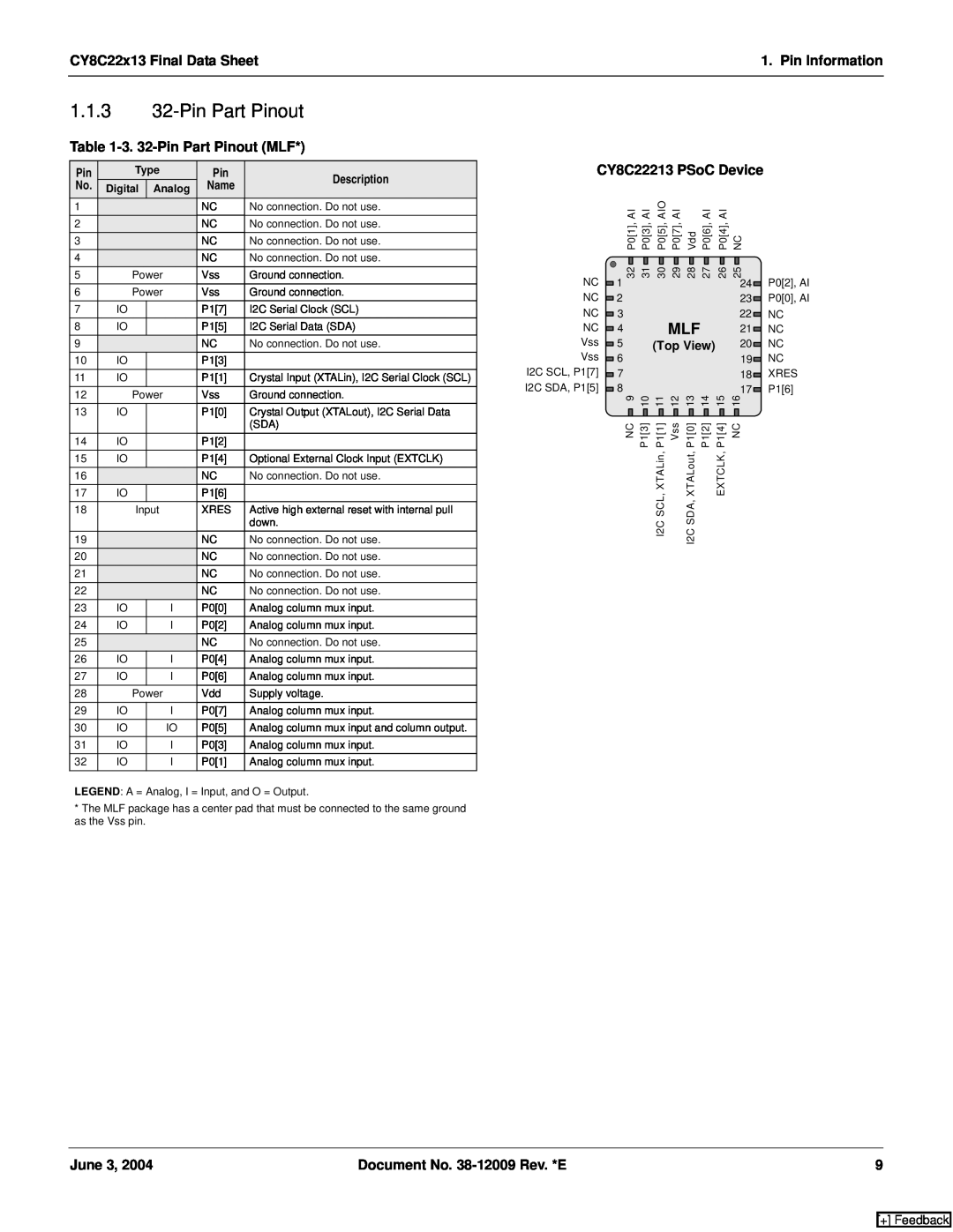 Cypress 1.1.3 32-Pin Part Pinout, 3. 32-Pin Part Pinout MLF, CY8C22213 PSoC Device, CY8C22x13 Final Data Sheet, June 3 