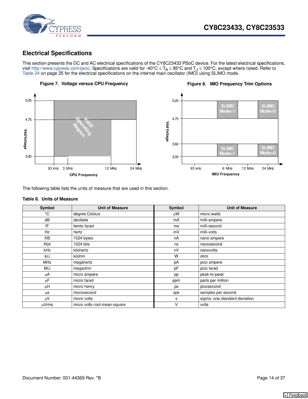 Cypress CY8C23533, CY8C23433 manual Electrical Specifications, Units of Measure 