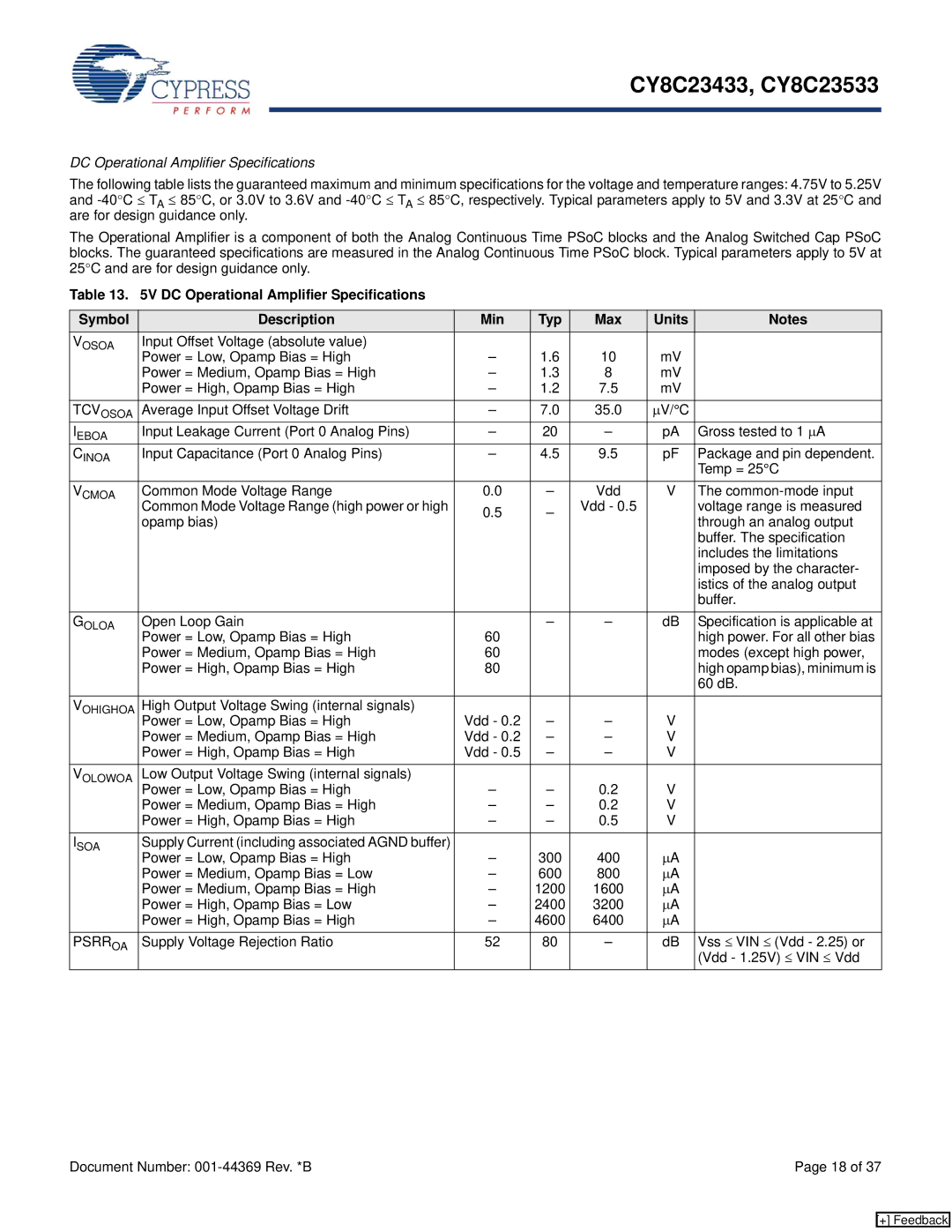 Cypress CY8C23533, CY8C23433 manual DC Operational Amplifier Specifications, Psrroa 