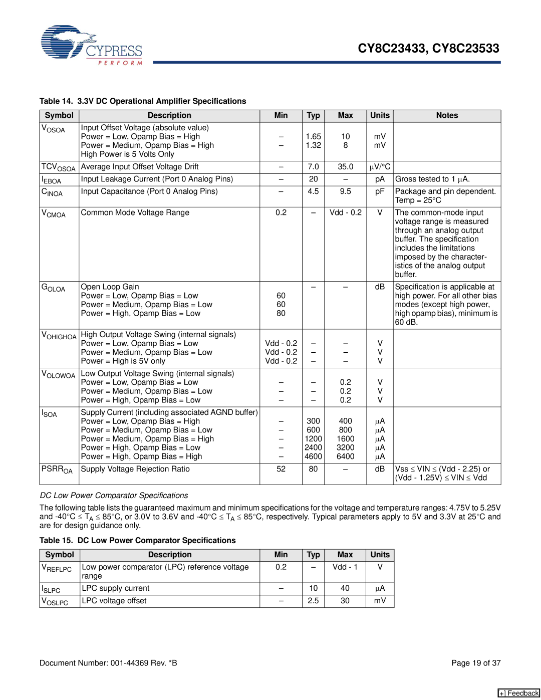 Cypress CY8C23433, CY8C23533 DC Low Power Comparator Specifications, Low power comparator LPC reference voltage Vdd Range 