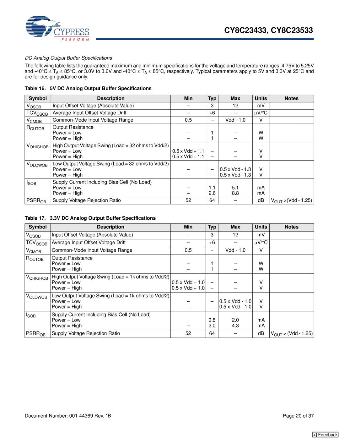 Cypress CY8C23533, CY8C23433 manual DC Analog Output Buffer Specifications, Psrrob 