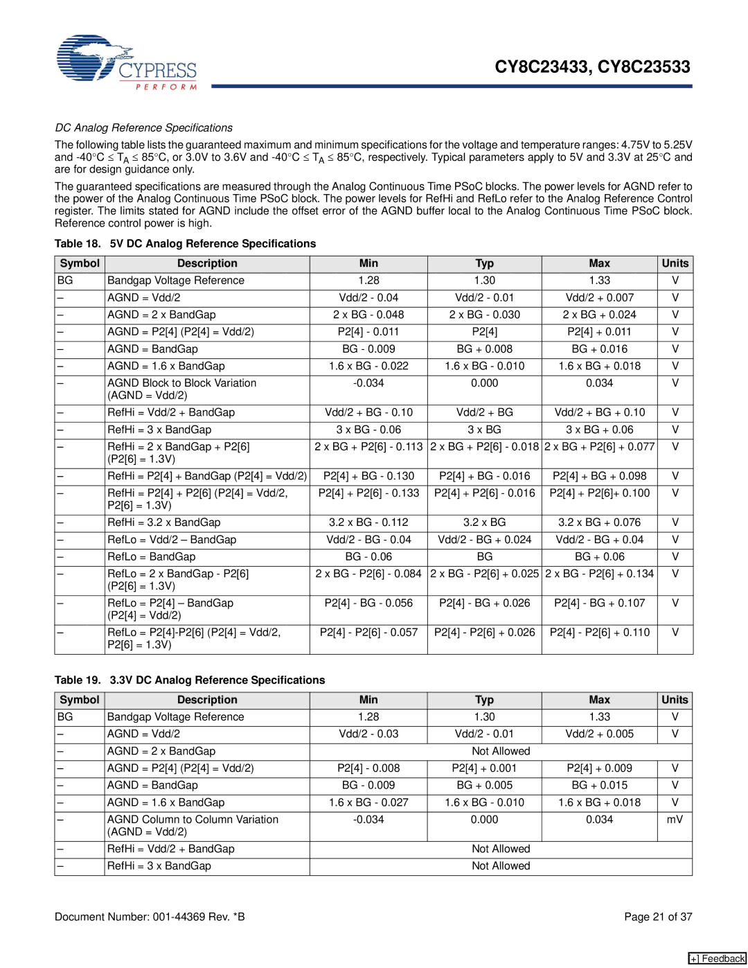 Cypress CY8C23433, CY8C23533 manual DC Analog Reference Specifications, P24 