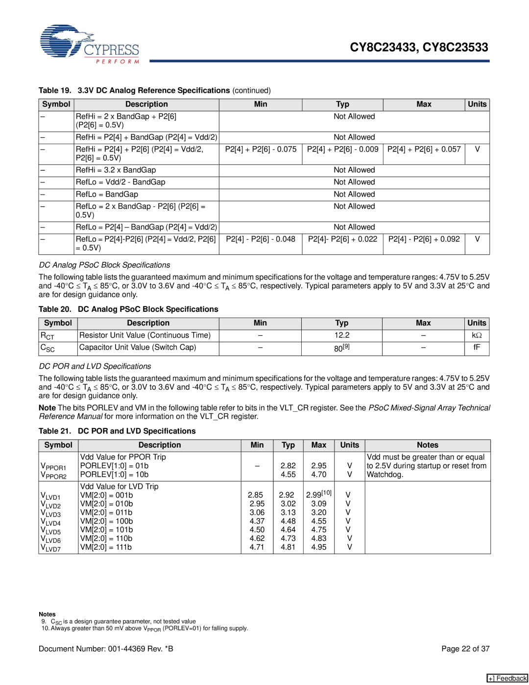 Cypress CY8C23533, CY8C23433 manual DC Analog PSoC Block Specifications, DC POR and LVD Specifications 