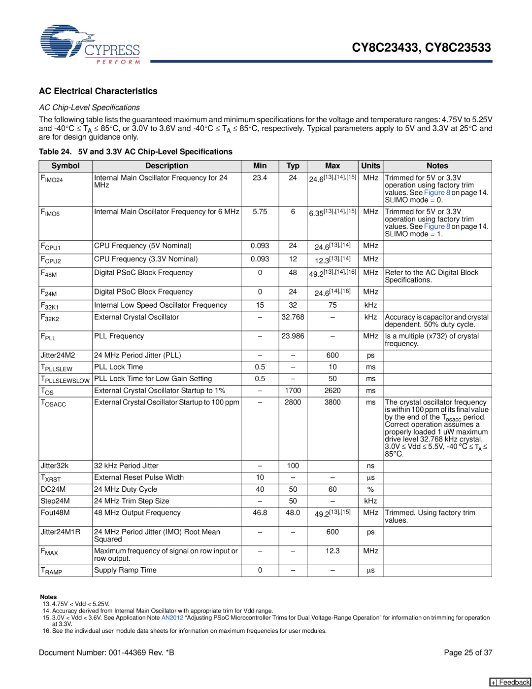 Cypress CY8C23433, CY8C23533 manual AC Electrical Characteristics, AC Chip-Level Specifications 